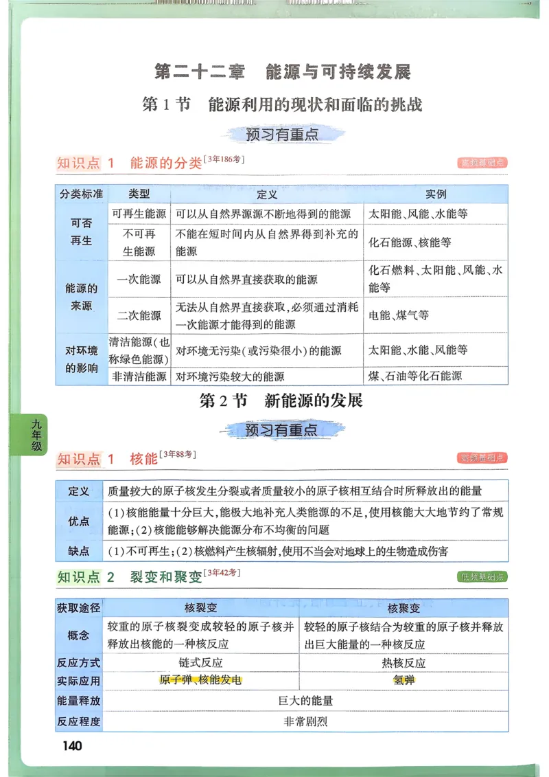 物理高频考点考前突破_万唯中考《初中中考训练方案&middot;2026版(全九科)》