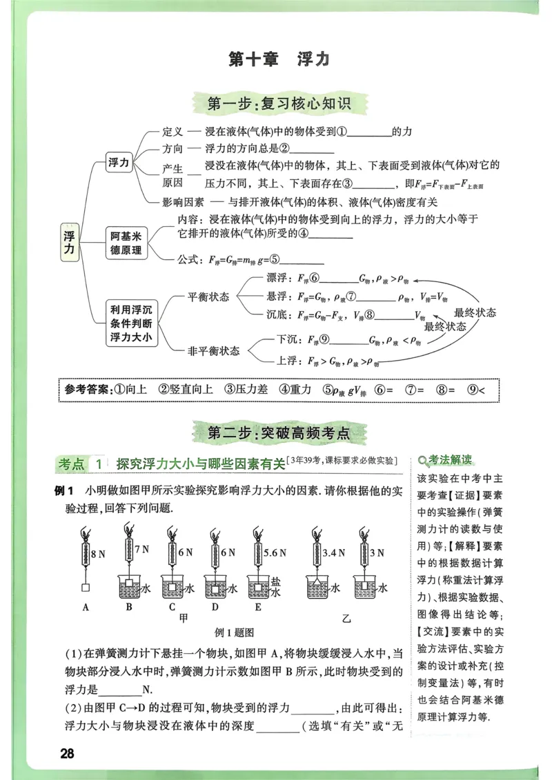 物理高频考点考前突破_万唯中考《初中中考训练方案&middot;2026版(全九科)》