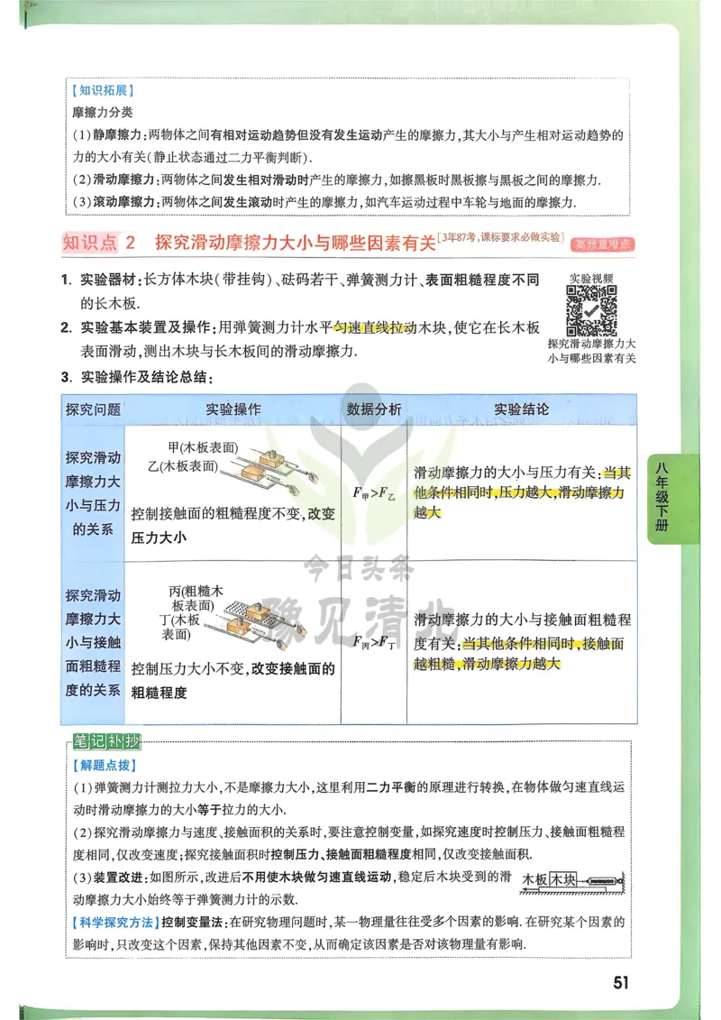 物理高频考点考前突破_万唯中考《初中中考训练方案&middot;2026版(全九科)》