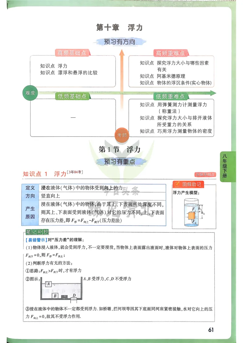 物理高频考点考前突破_万唯中考《初中中考训练方案&middot;2026版(全九科)》