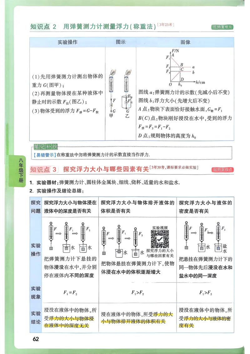 物理高频考点考前突破_万唯中考《初中中考训练方案&middot;2026版(全九科)》