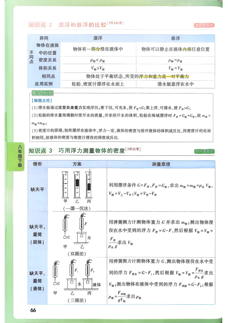 物理高频考点考前突破_万唯中考《初中中考训练方案&middot;2026版(全九科)》