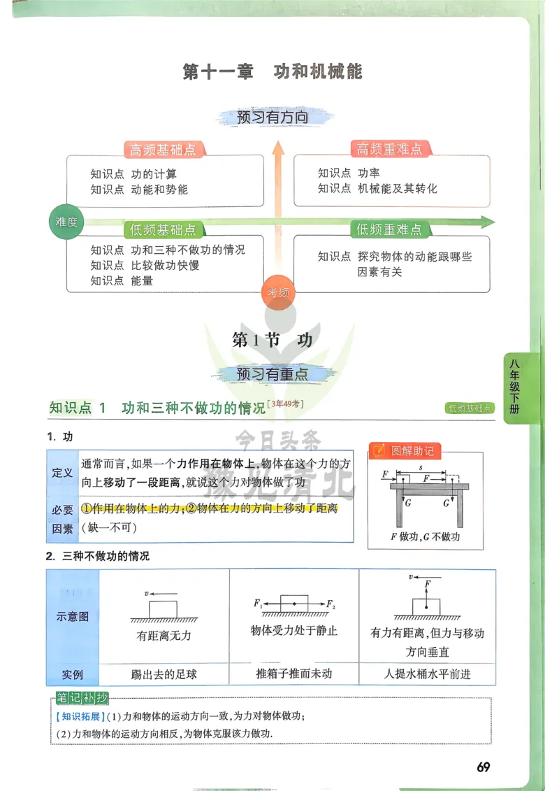 物理高频考点考前突破_万唯中考《初中中考训练方案&middot;2026版(全九科)》