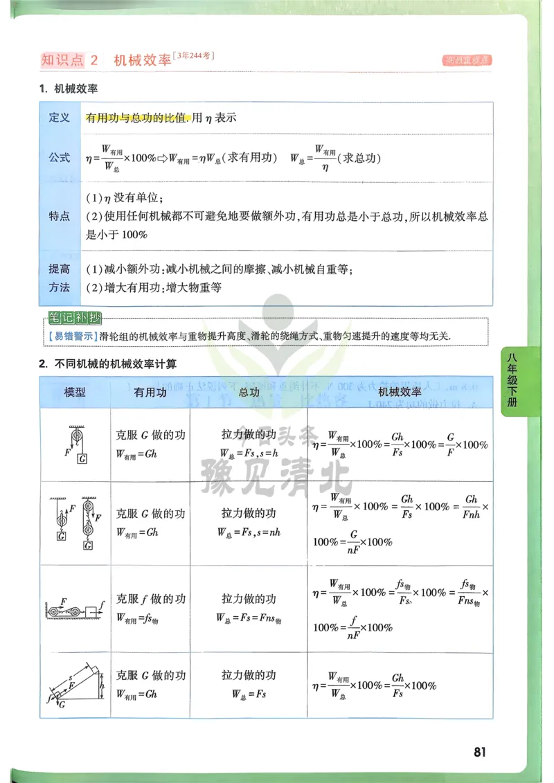 物理高频考点考前突破_万唯中考《初中中考训练方案&middot;2026版(全九科)》