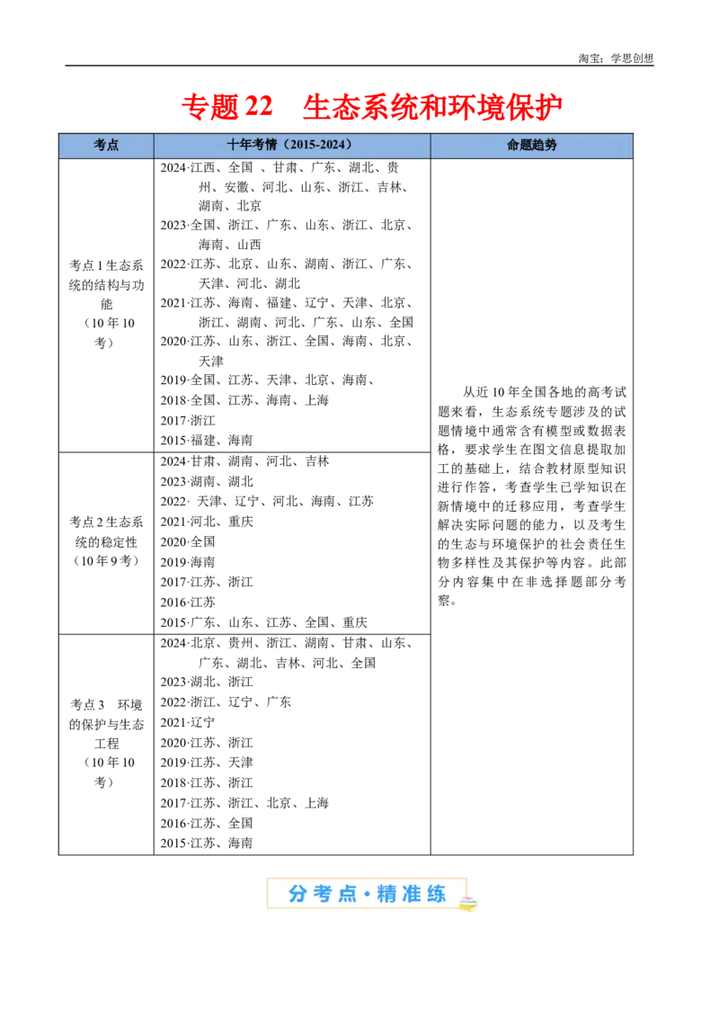 专题22生态系统和环境保护-好题汇编十年（2015-2024）高考生物真题分类汇编（全国通用）（解析版）_生物真题汇总_十年（2014-2024）高考生物真题分项汇编（全国通用）