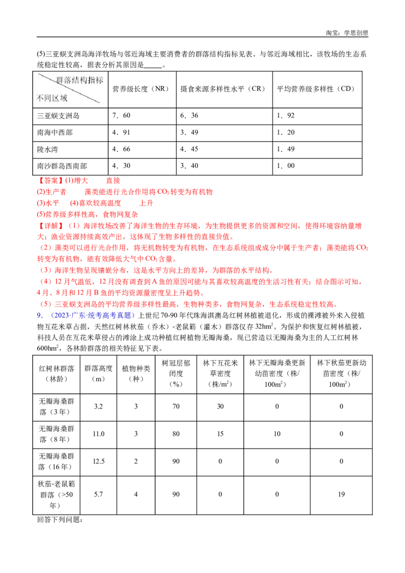 专题22生态系统和环境保护-好题汇编十年（2015-2024）高考生物真题分类汇编（全国通用）（解析版）_生物真题汇总_十年（2014-2024）高考生物真题分项汇编（全国通用）