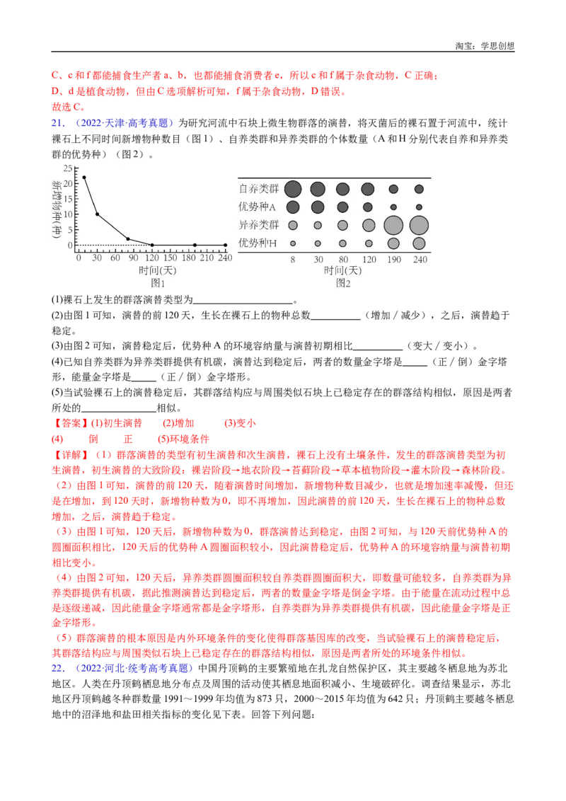 专题22生态系统和环境保护-好题汇编十年（2015-2024）高考生物真题分类汇编（全国通用）（解析版）_生物真题汇总_十年（2014-2024）高考生物真题分项汇编（全国通用）