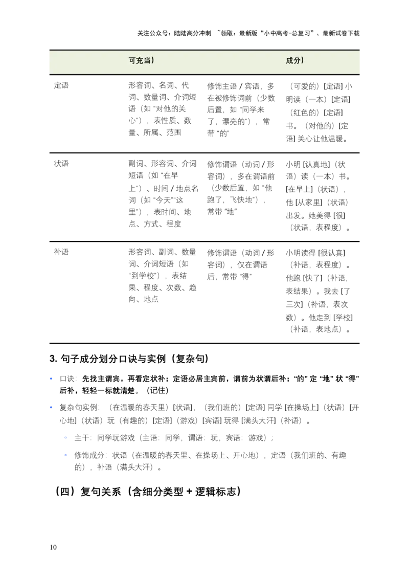 2026年中考语文一轮复习讲义：语法知识（全国通用）（含答案解析）_02中考总复习（2026版更新中）_01-语文-中考总复习_2026年中考复习（更新中）_2026年全国中考语文一轮复习讲义