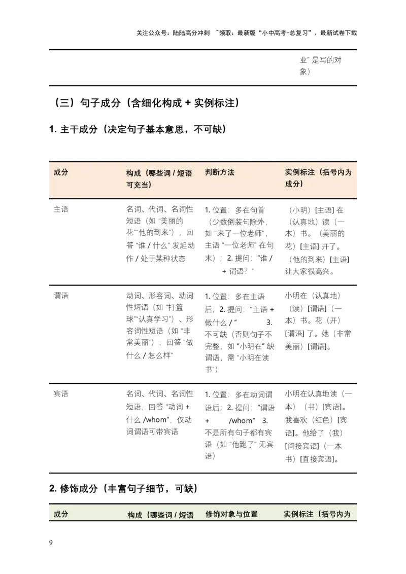 2026年中考语文一轮复习讲义：语法知识（全国通用）（含答案解析）_02中考总复习（2026版更新中）_01-语文-中考总复习_2026年中考复习（更新中）_2026年全国中考语文一轮复习讲义