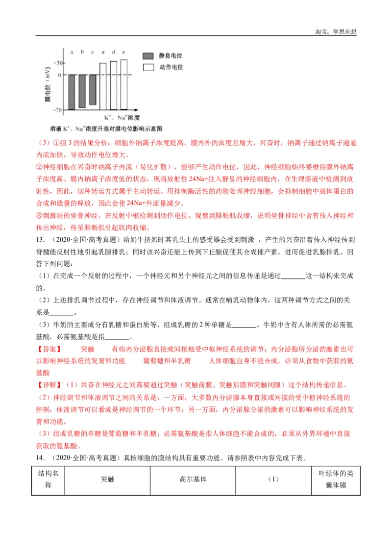 专题20动物生命活动的调节-好题汇编十年（2015-2024）高考生物真题分类汇编（全国通用）（解析版）_生物真题汇总_十年（2014-2024）高考生物真题分项汇编（全国通用）