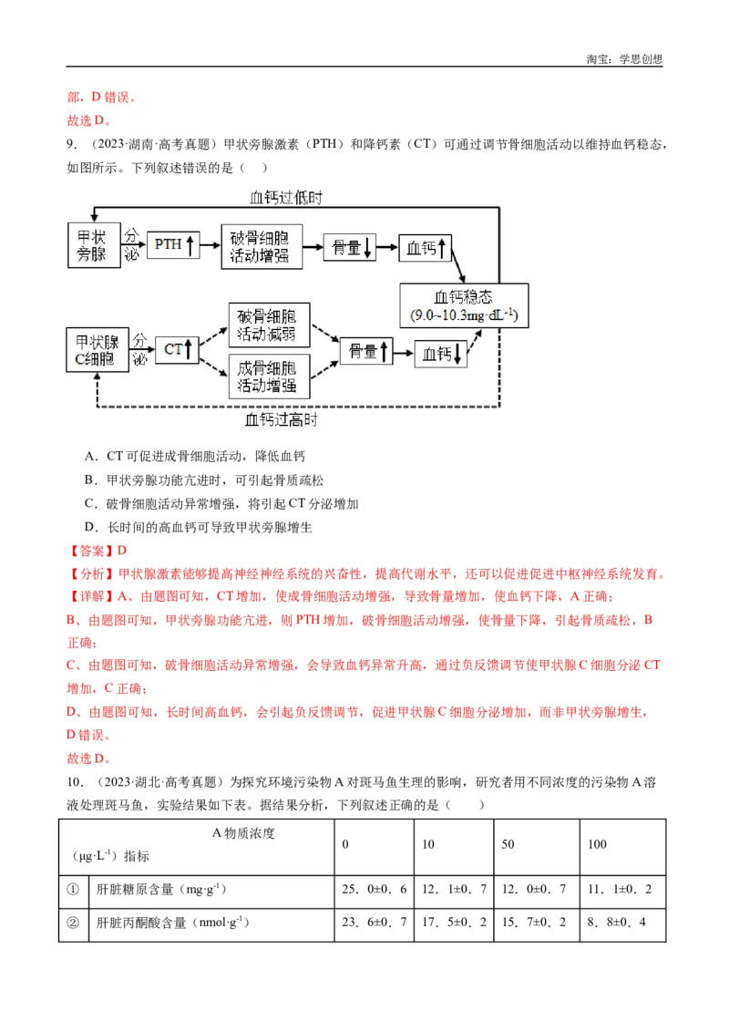 专题20动物生命活动的调节-好题汇编十年（2015-2024）高考生物真题分类汇编（全国通用）（解析版）_生物真题汇总_十年（2014-2024）高考生物真题分项汇编（全国通用）