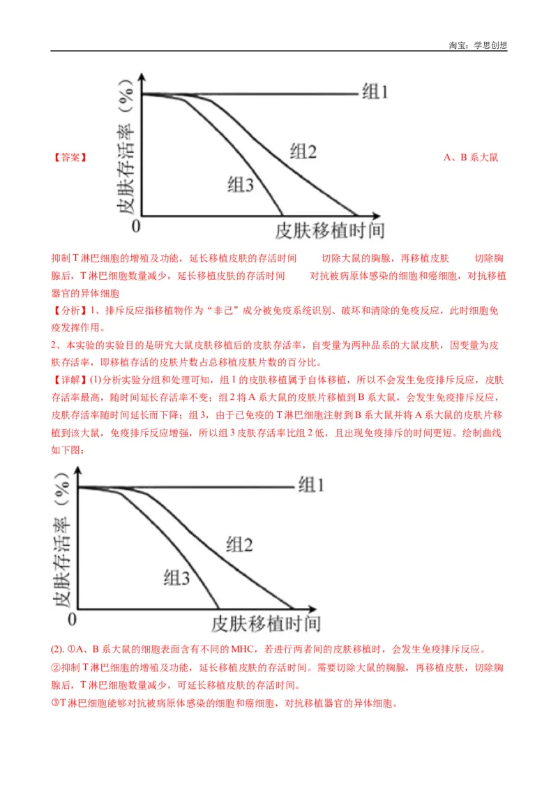 专题20动物生命活动的调节-好题汇编十年（2015-2024）高考生物真题分类汇编（全国通用）（解析版）_生物真题汇总_十年（2014-2024）高考生物真题分项汇编（全国通用）