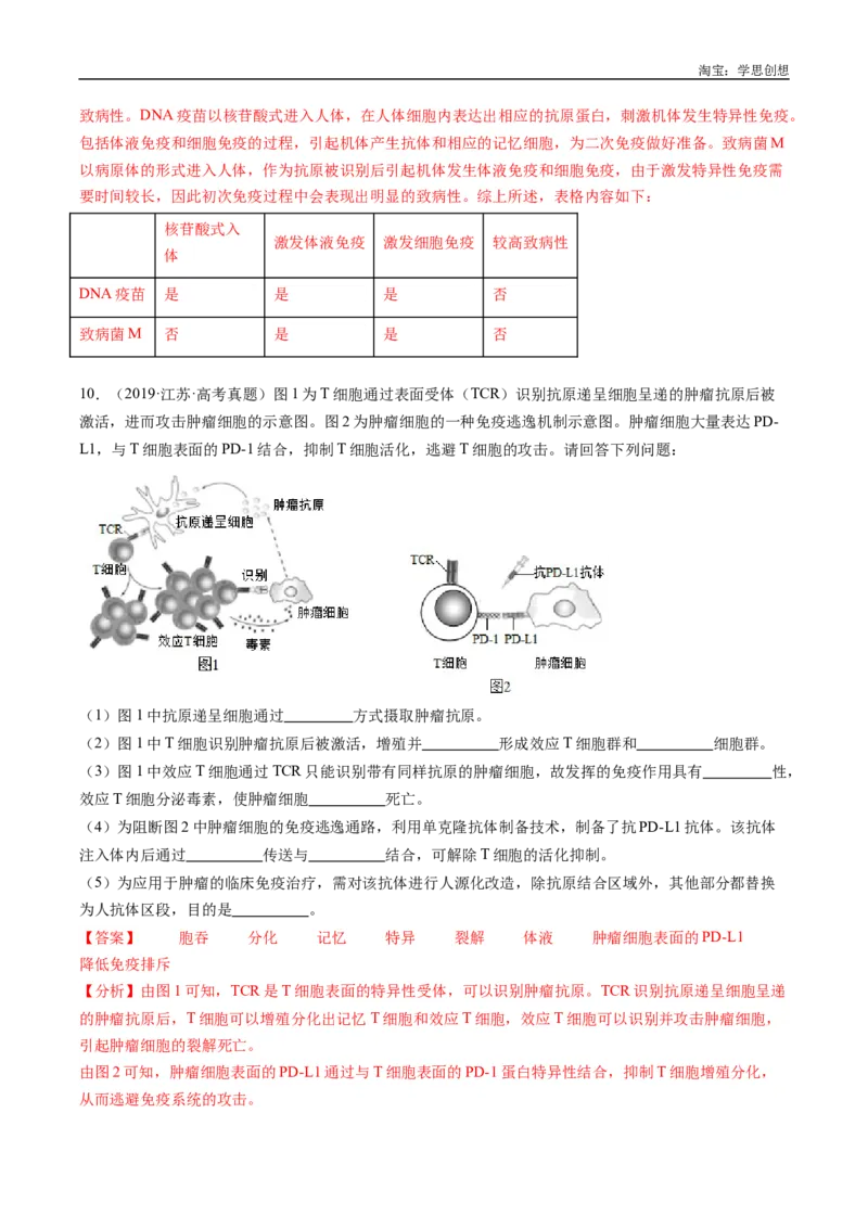 专题20动物生命活动的调节-好题汇编十年（2015-2024）高考生物真题分类汇编（全国通用）（解析版）_生物真题汇总_十年（2014-2024）高考生物真题分项汇编（全国通用）