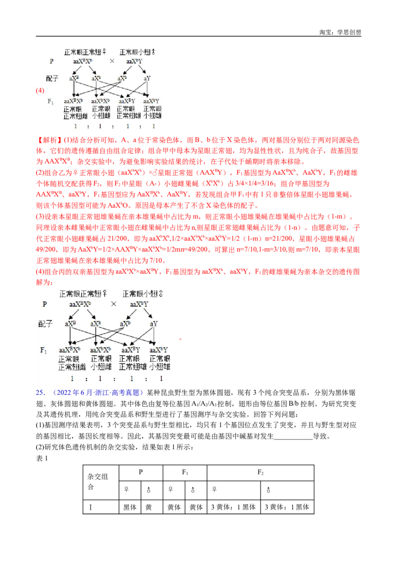 专题12基因的自由组合定律-好题汇编十年（2015-2024）高考生物真题分类汇编（全国通用）（解析版）_生物真题汇总_十年（2014-2024）高考生物真题分项汇编（全国通用）