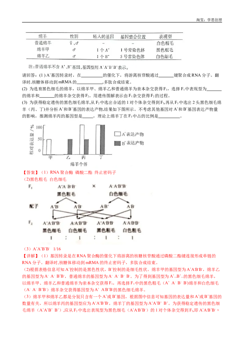 专题12基因的自由组合定律-好题汇编十年（2015-2024）高考生物真题分类汇编（全国通用）（解析版）_生物真题汇总_十年（2014-2024）高考生物真题分项汇编（全国通用）