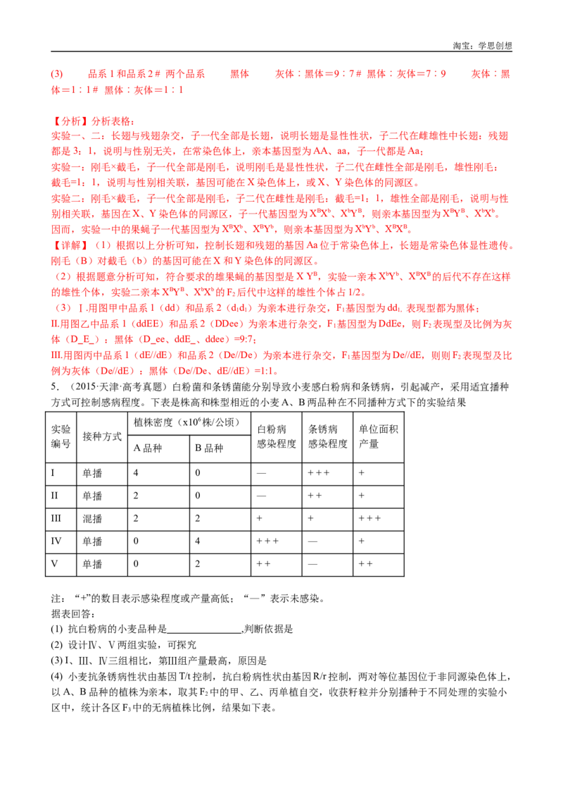 专题12基因的自由组合定律-好题汇编十年（2015-2024）高考生物真题分类汇编（全国通用）（解析版）_生物真题汇总_十年（2014-2024）高考生物真题分项汇编（全国通用）