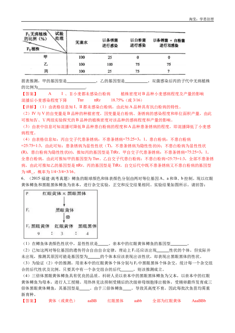 专题12基因的自由组合定律-好题汇编十年（2015-2024）高考生物真题分类汇编（全国通用）（解析版）_生物真题汇总_十年（2014-2024）高考生物真题分项汇编（全国通用）