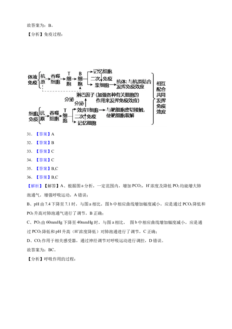专题18体液调节（答案解析）_生物真题汇总_&radic;近三年（2023-2025）高考生物真题分专项精编_答案解析