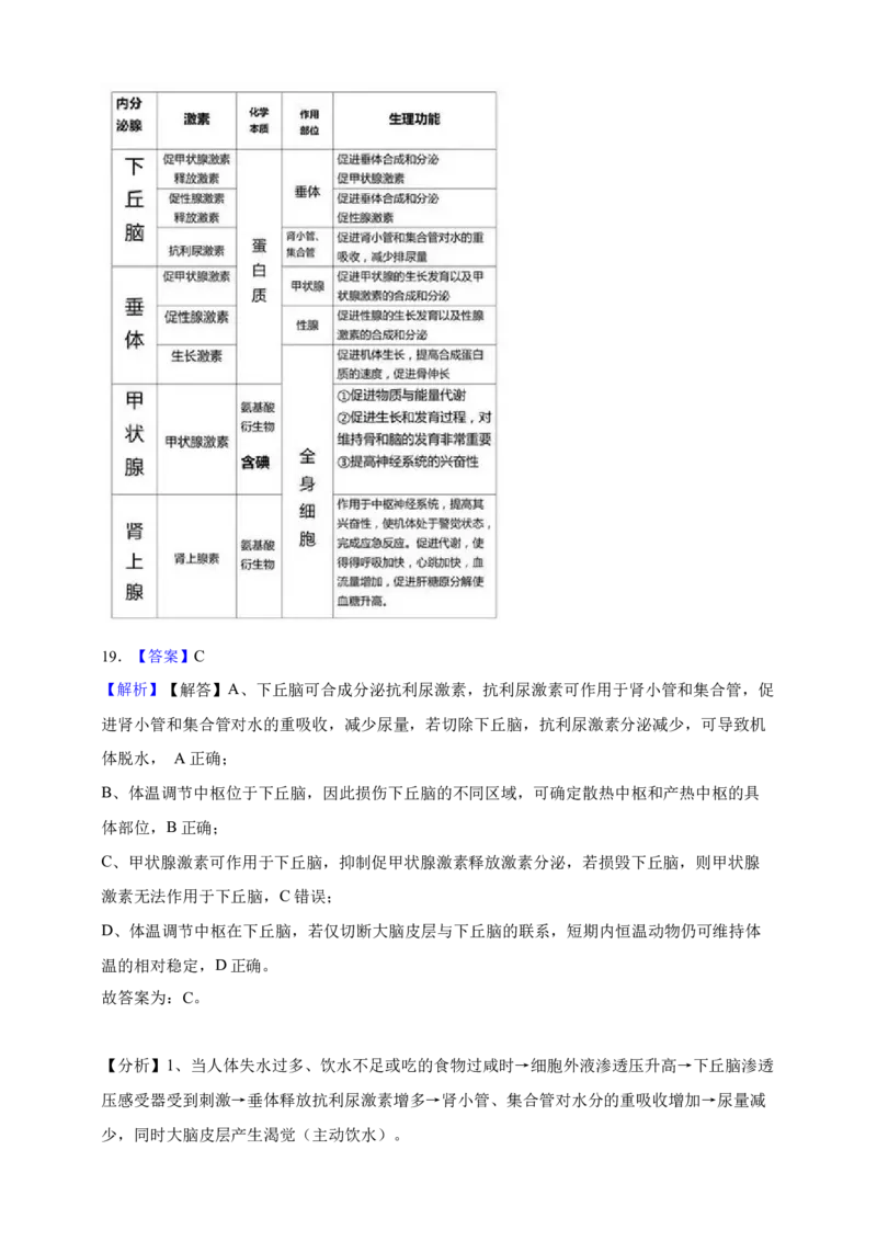 专题18体液调节（答案解析）_生物真题汇总_&radic;近三年（2023-2025）高考生物真题分专项精编_答案解析