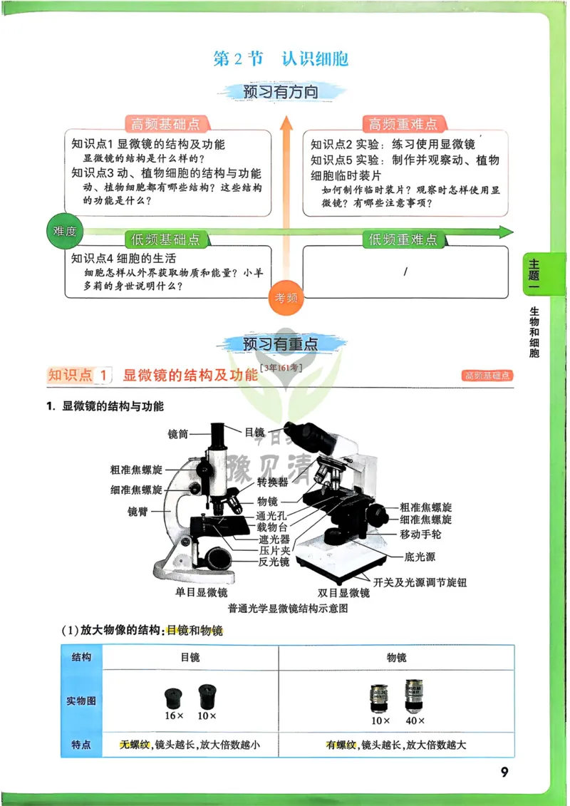 生物_万唯中考《初中中考训练方案&middot;2026版(全九科)》