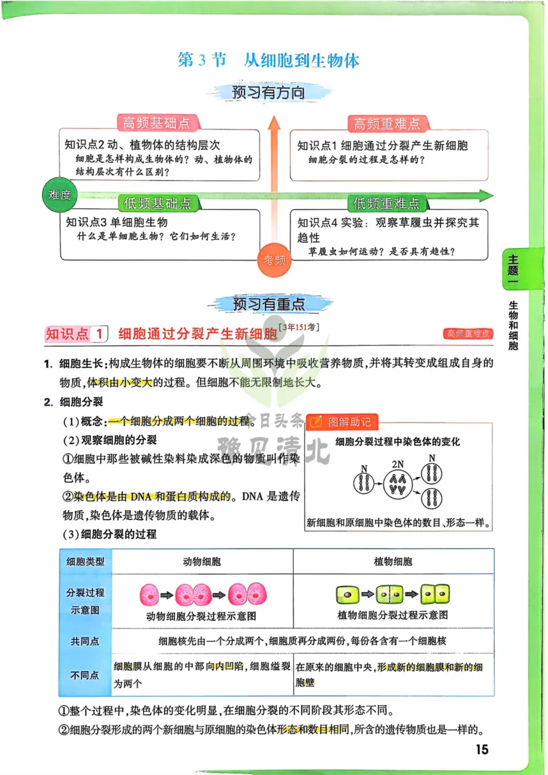 生物_万唯中考《初中中考训练方案&middot;2026版(全九科)》