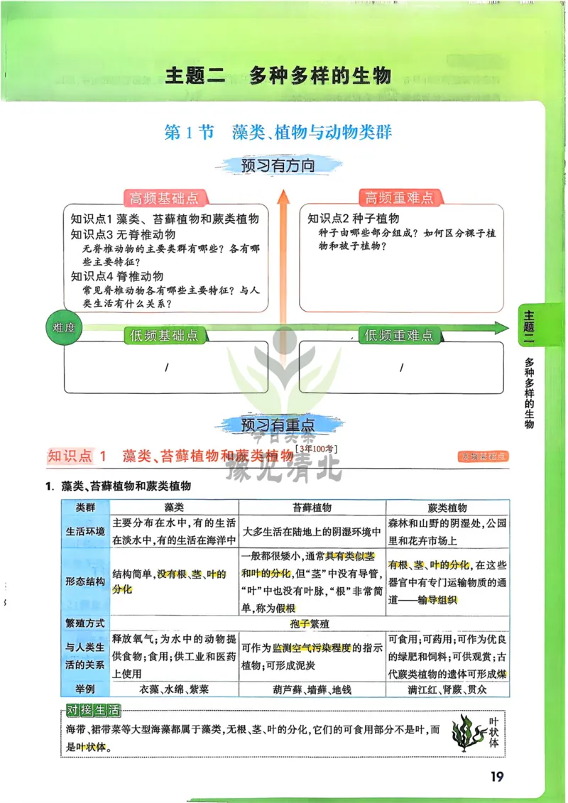 生物_万唯中考《初中中考训练方案&middot;2026版(全九科)》