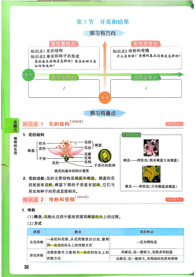 生物_万唯中考《初中中考训练方案&middot;2026版(全九科)》