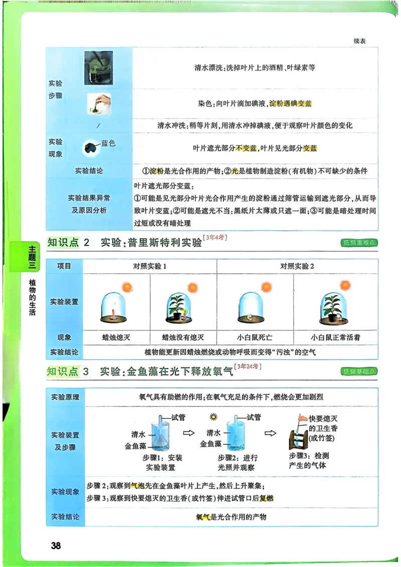 生物_万唯中考《初中中考训练方案&middot;2026版(全九科)》