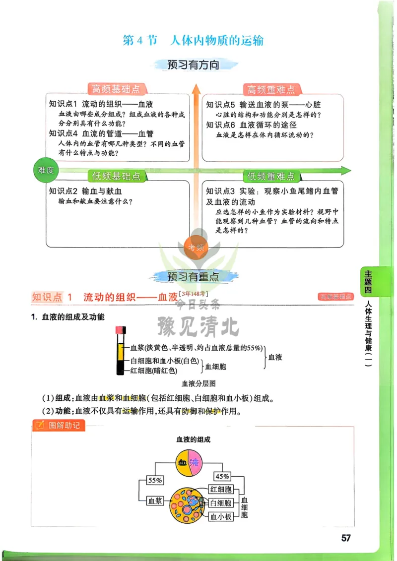 生物_万唯中考《初中中考训练方案&middot;2026版(全九科)》