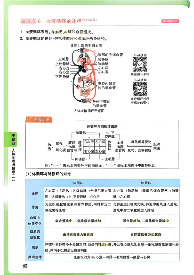 生物_万唯中考《初中中考训练方案&middot;2026版(全九科)》