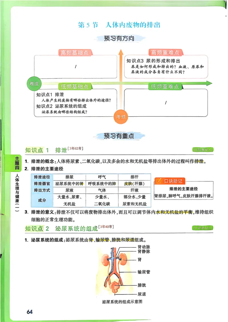 生物_万唯中考《初中中考训练方案&middot;2026版(全九科)》