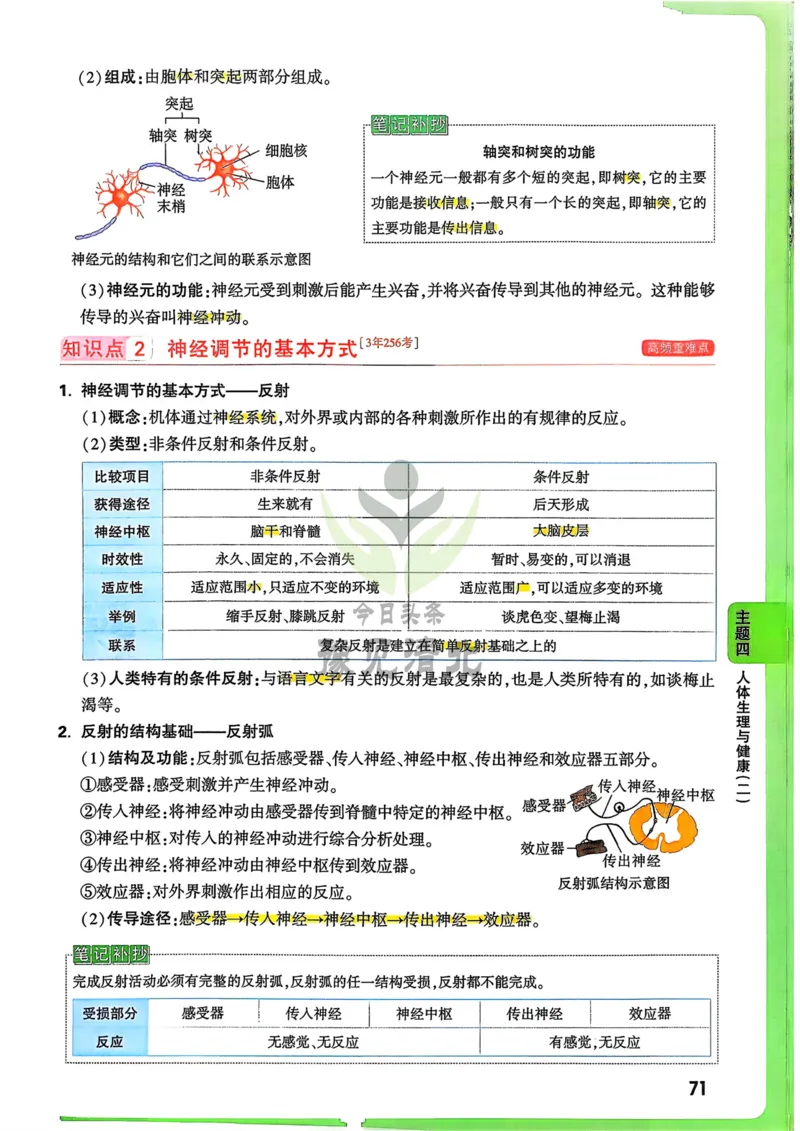 生物_万唯中考《初中中考训练方案&middot;2026版(全九科)》