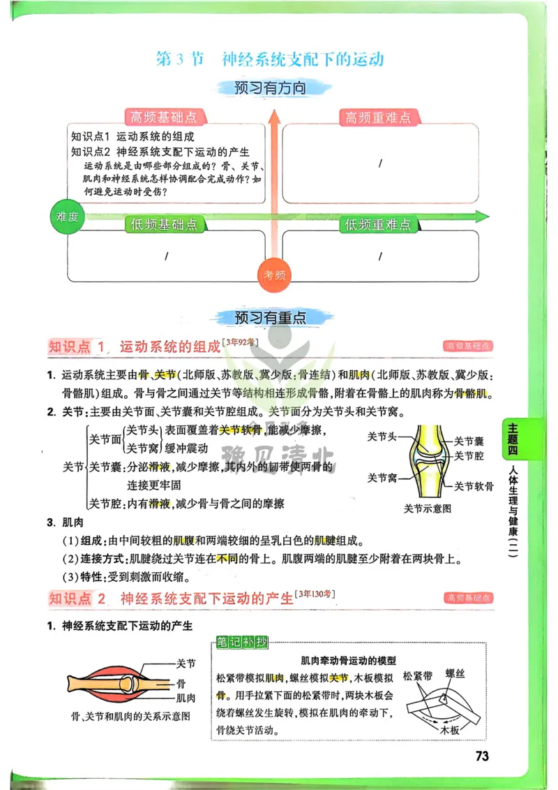 生物_万唯中考《初中中考训练方案&middot;2026版(全九科)》