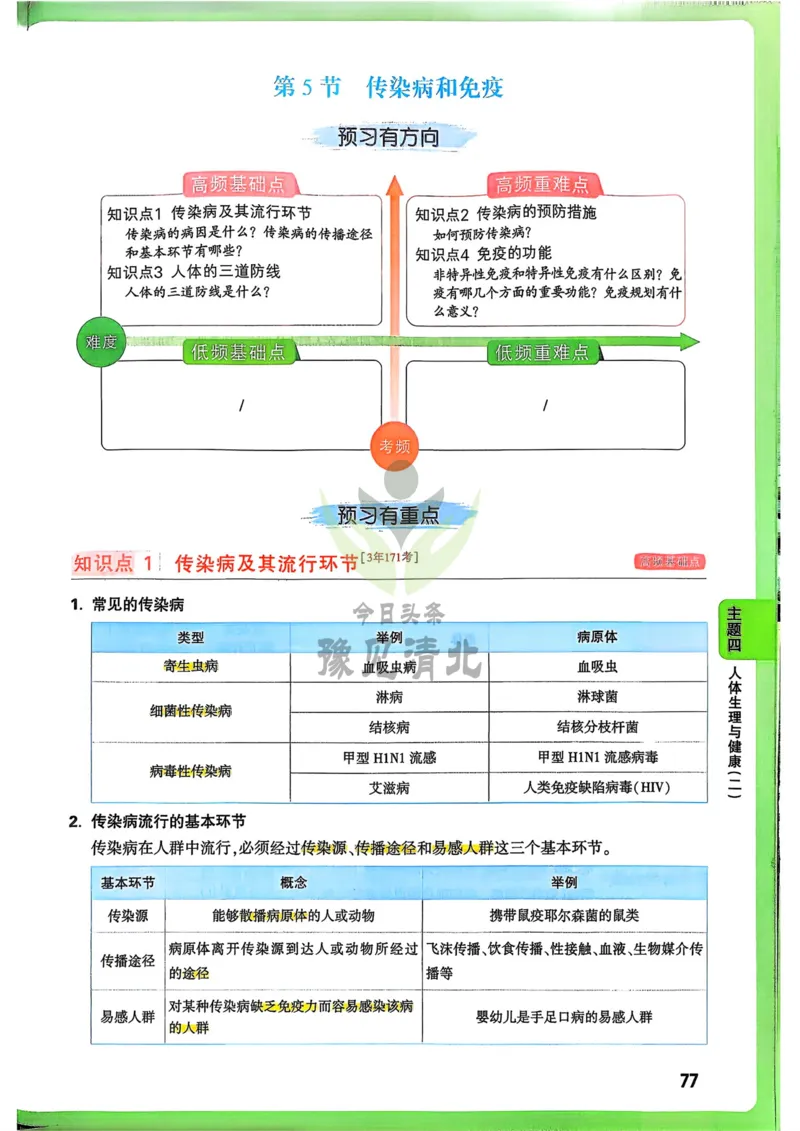 生物_万唯中考《初中中考训练方案&middot;2026版(全九科)》