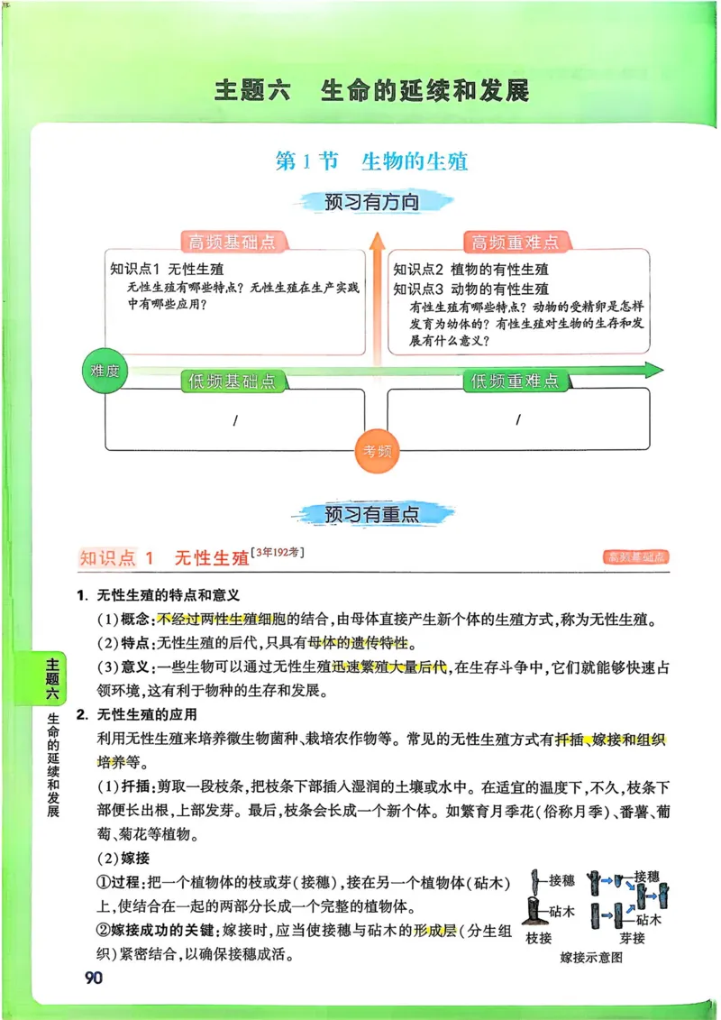 生物_万唯中考《初中中考训练方案&middot;2026版(全九科)》
