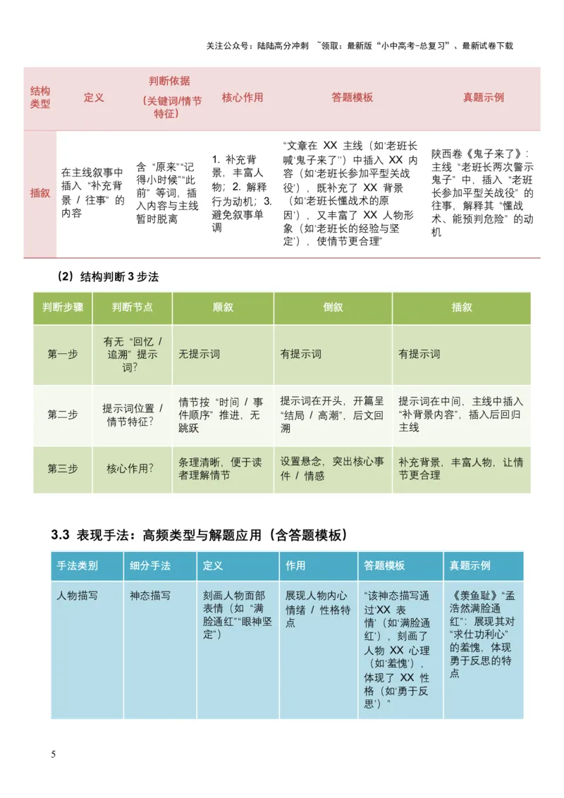 2026年全国中考语文一轮复习讲义：记叙文知识概述（全国适用）(含答案解析）_02中考总复习（2026版更新中）_01-语文-中考总复习_2026年中考复习（更新中）_2026年全国中考语文一轮复习讲义
