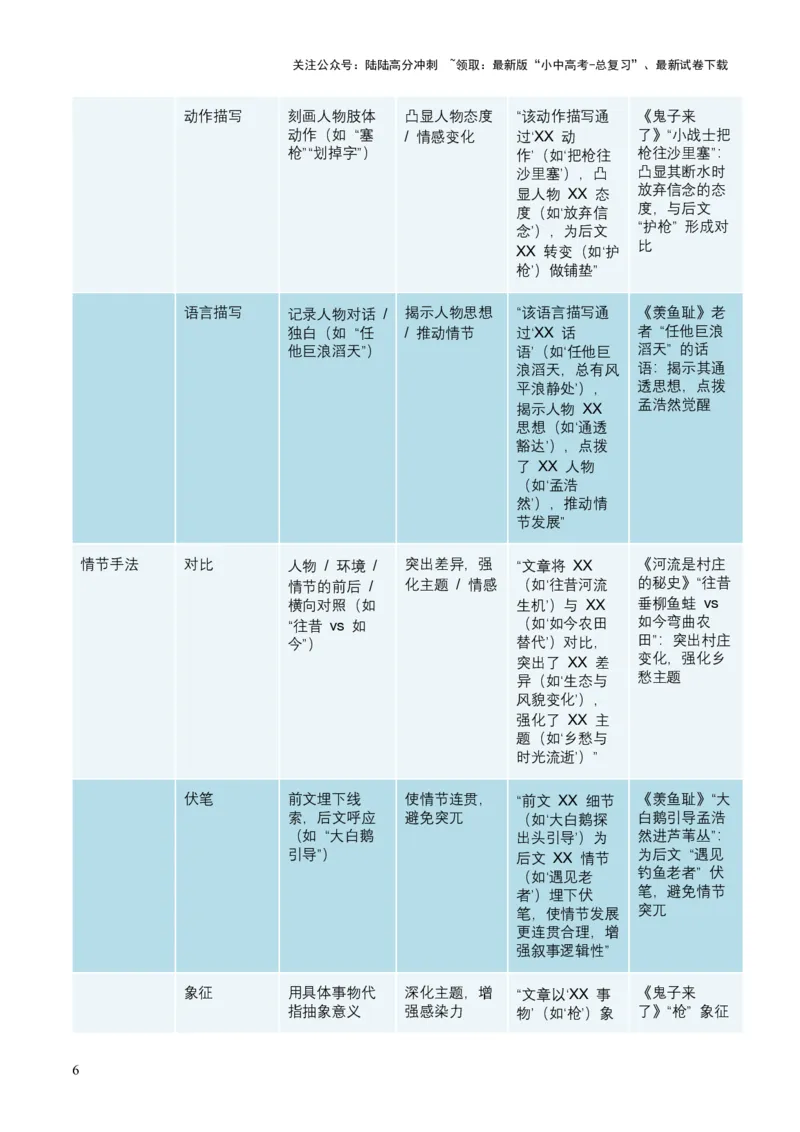 2026年全国中考语文一轮复习讲义：记叙文知识概述（全国适用）(含答案解析）_02中考总复习（2026版更新中）_01-语文-中考总复习_2026年中考复习（更新中）_2026年全国中考语文一轮复习讲义