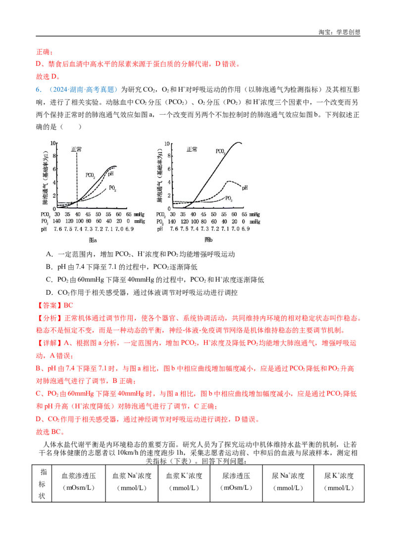 专题16内环境及其稳态-好题汇编十年（2015-2024）高考生物真题分类汇编（全国通用）（解析版）_生物真题汇总_十年（2014-2024）高考生物真题分项汇编（全国通用）