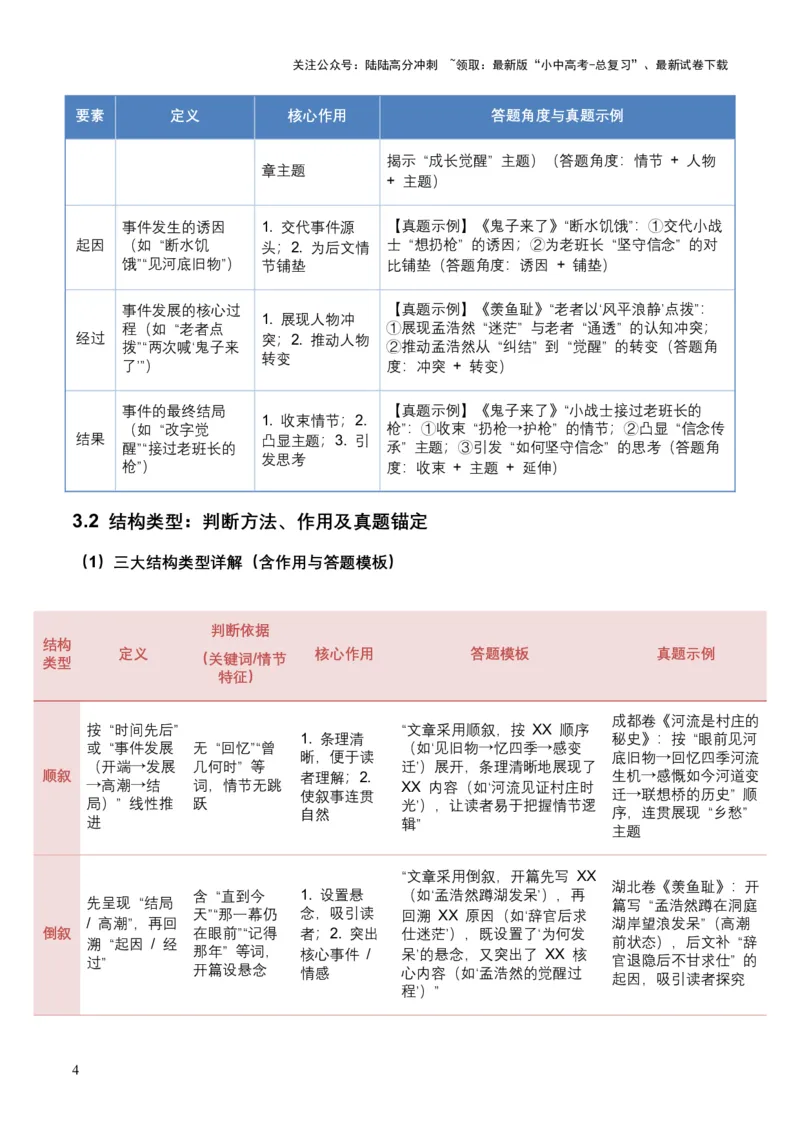 2026年全国中考语文一轮复习讲义：记叙文知识概述（全国适用）(原卷）_02中考总复习（2026版更新中）_01-语文-中考总复习_2026年中考复习（更新中）_2026年全国中考语文一轮复习讲义