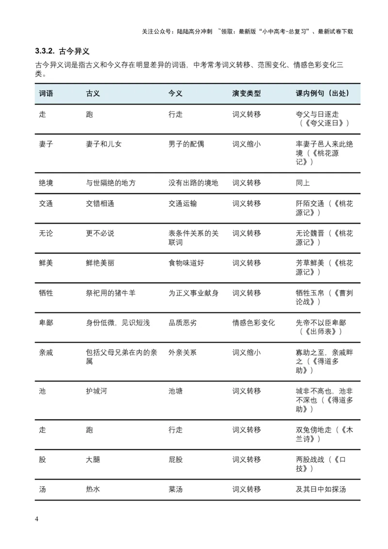 2026年全国中考语文一轮复习讲义：古诗文阅读（文言词汇）（全国适用）（原卷）_02中考总复习（2026版更新中）_01-语文-中考总复习_2026年中考复习（更新中）