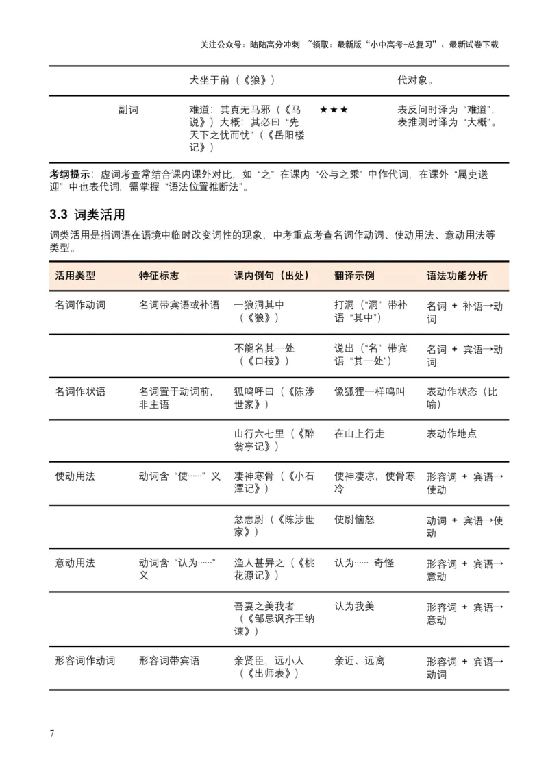 2026年全国中考语文一轮复习讲义：古诗文阅读（文言词汇）（全国适用）（原卷）_02中考总复习（2026版更新中）_01-语文-中考总复习_2026年中考复习（更新中）