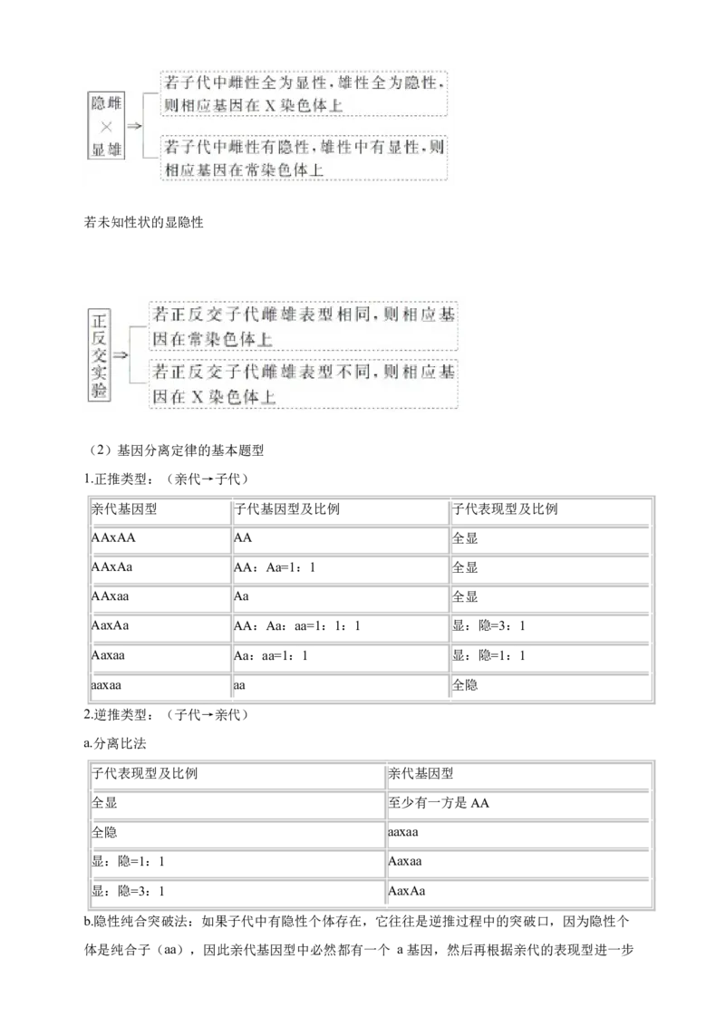 专题11孟德尔定律（答案解析）_生物真题汇总_&radic;近三年（2023-2025）高考生物真题分专项精编_答案解析