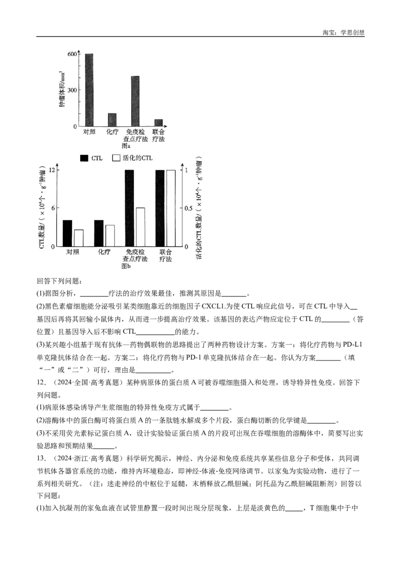 专题19免疫调节-好题汇编十年（2015-2024）高考生物真题分类汇编（全国通用）（原卷版）_生物真题汇总_十年（2014-2024）高考生物真题分项汇编（全国通用）