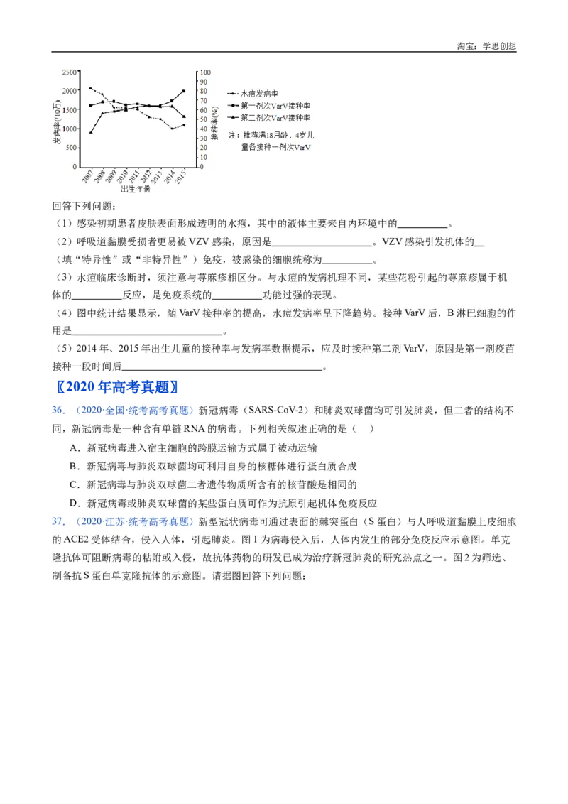 专题19免疫调节-好题汇编十年（2015-2024）高考生物真题分类汇编（全国通用）（原卷版）_生物真题汇总_十年（2014-2024）高考生物真题分项汇编（全国通用）