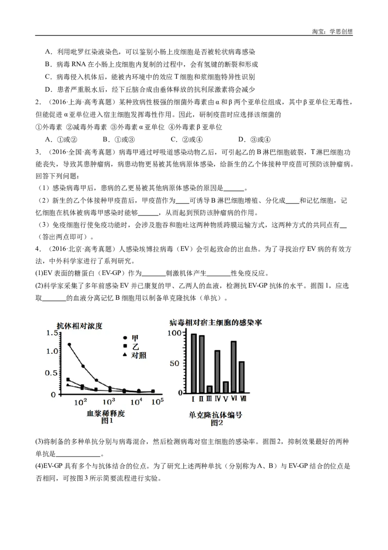 专题19免疫调节-好题汇编十年（2015-2024）高考生物真题分类汇编（全国通用）（原卷版）_生物真题汇总_十年（2014-2024）高考生物真题分项汇编（全国通用）