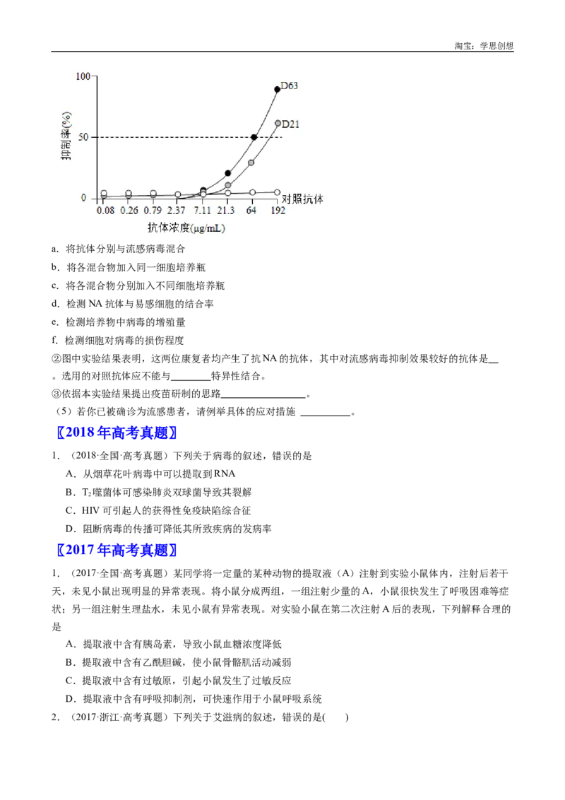 专题19免疫调节-好题汇编十年（2015-2024）高考生物真题分类汇编（全国通用）（原卷版）_生物真题汇总_十年（2014-2024）高考生物真题分项汇编（全国通用）