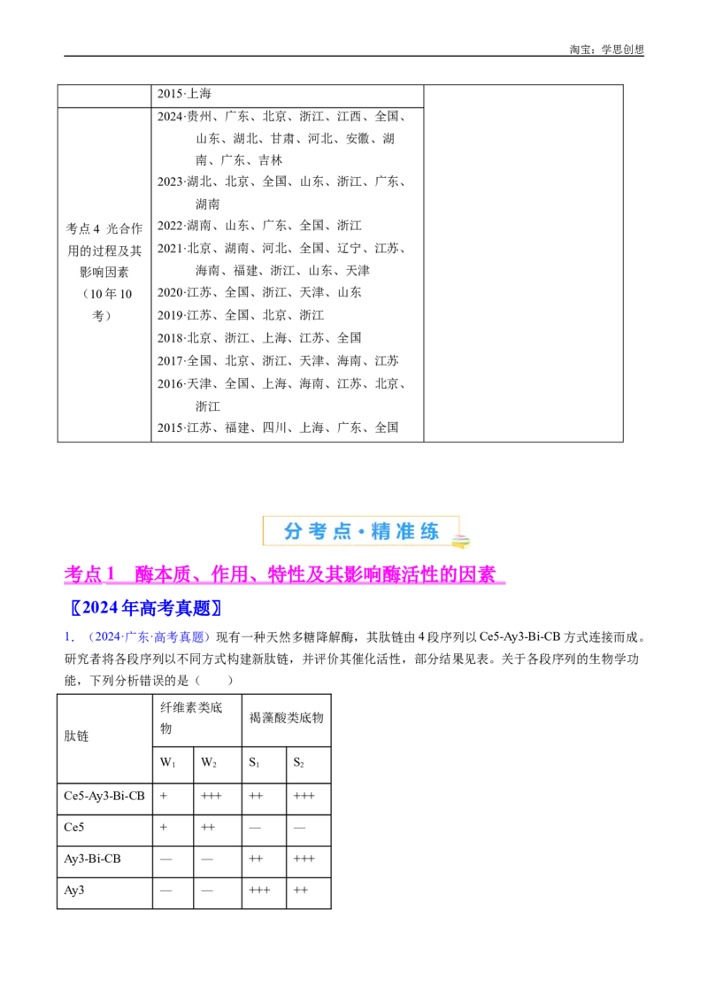 专题07细胞代谢的综合-好题汇编十年（2015-2024）高考生物真题分类汇编（全国通用）（原卷版）_生物真题汇总_十年（2014-2024）高考生物真题分项汇编（全国通用）
