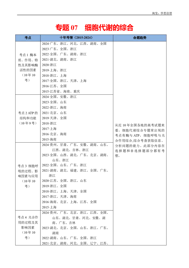 专题07细胞代谢的综合-好题汇编十年（2015-2024）高考生物真题分类汇编（全国通用）（解析版）_生物真题汇总_十年（2014-2024）高考生物真题分项汇编（全国通用）
