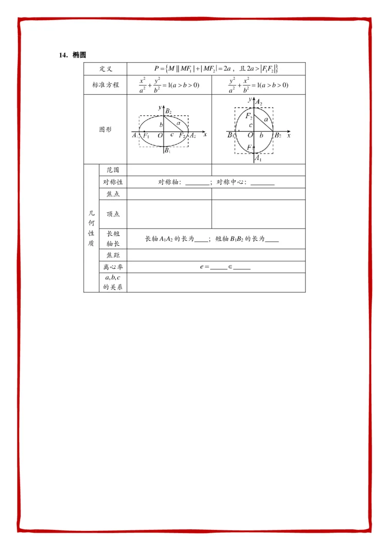 必背公式填空-默写_高中数学公式知识点默写填_G004-高中数学公式填空