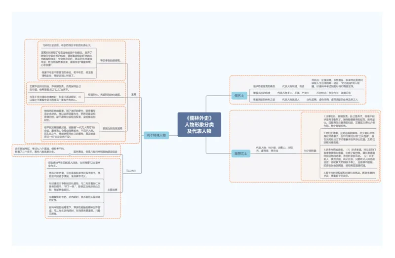 3.《儒林外史》人物形象分类及代表人物_02中考总复习（2026版更新中）_01-语文-中考总复习_2025年中考资料_2025年中考语文一轮复习知识梳理